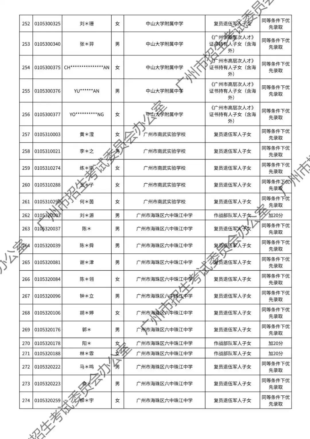 重磅!2026年广州中考加分或优先录取资格的考生名单公布!最高可加20分!有你吗? 第39张