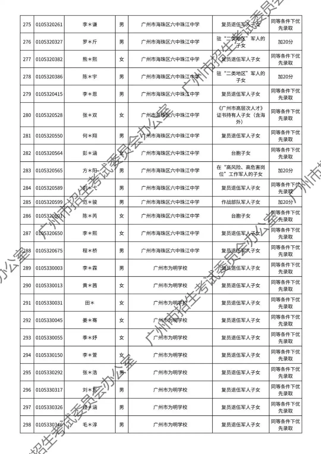 重磅!2026年广州中考加分或优先录取资格的考生名单公布!最高可加20分!有你吗? 第40张