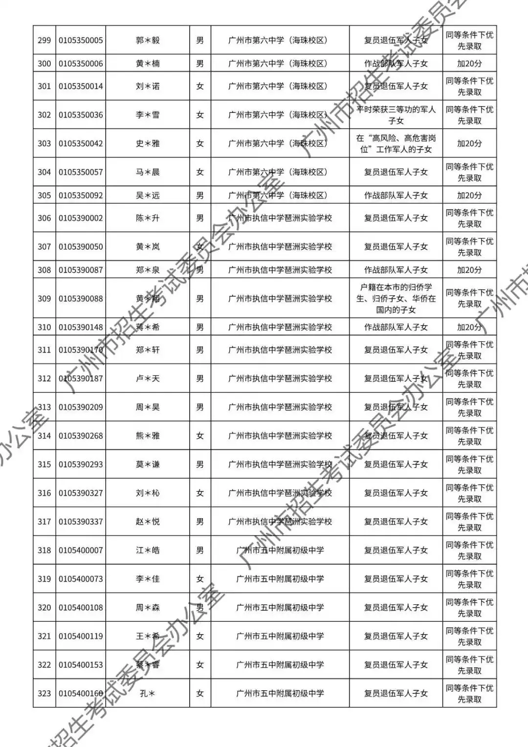 重磅!2026年广州中考加分或优先录取资格的考生名单公布!最高可加20分!有你吗? 第41张
