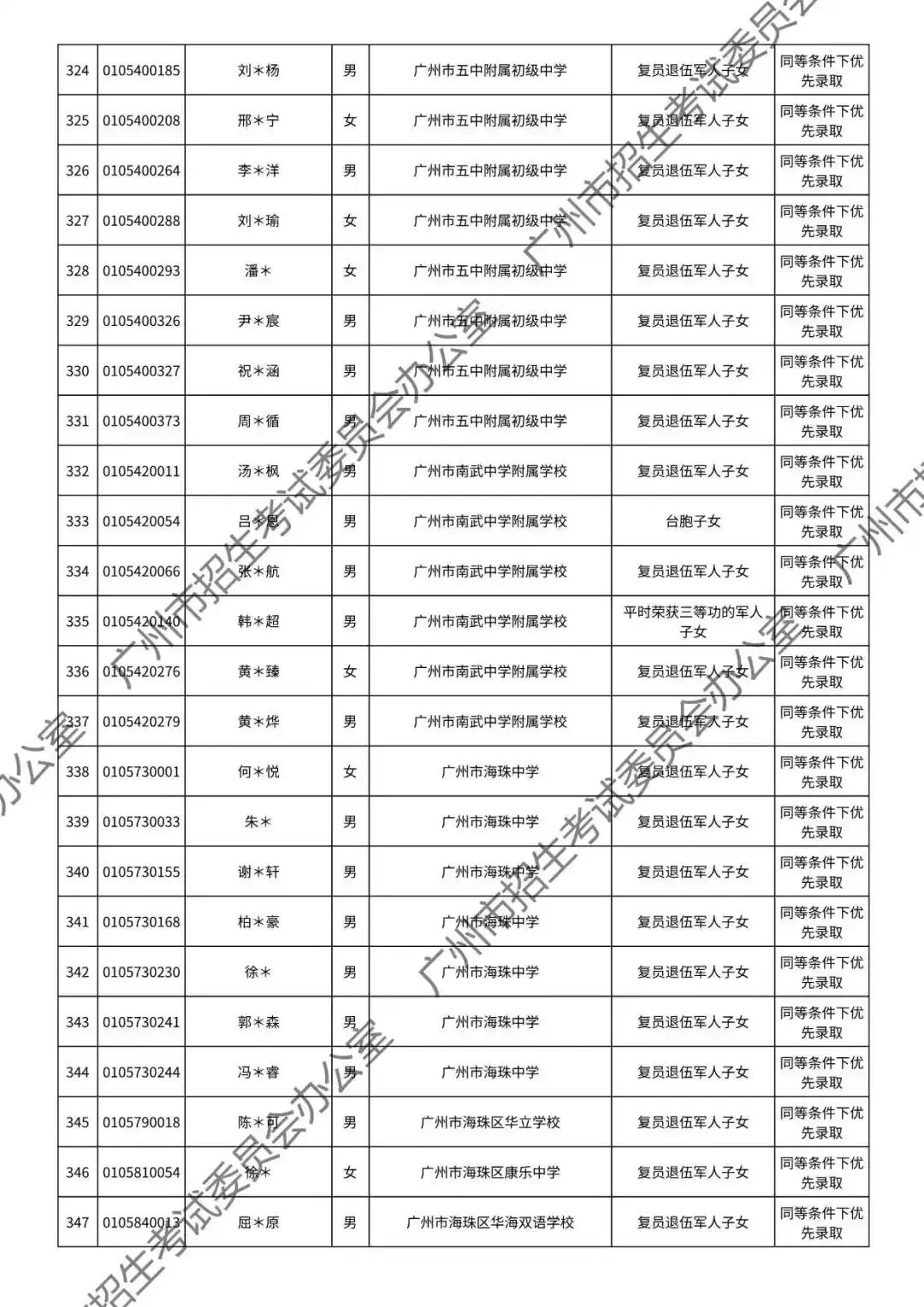 重磅!2026年广州中考加分或优先录取资格的考生名单公布!最高可加20分!有你吗? 第42张
