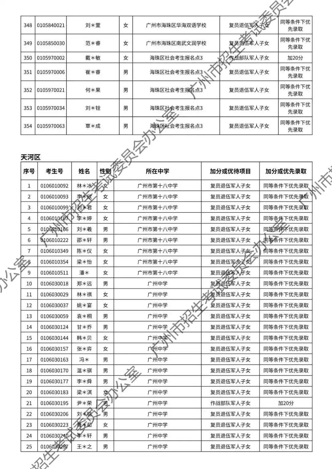 重磅!2026年广州中考加分或优先录取资格的考生名单公布!最高可加20分!有你吗? 第43张