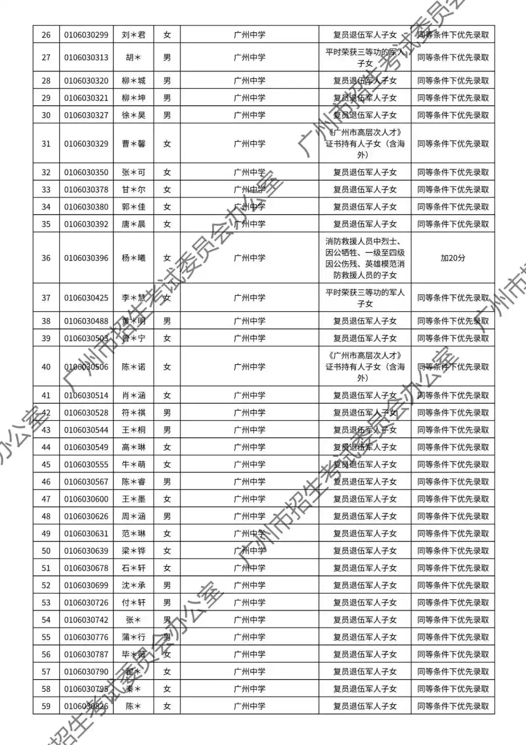 重磅!2026年广州中考加分或优先录取资格的考生名单公布!最高可加20分!有你吗? 第44张