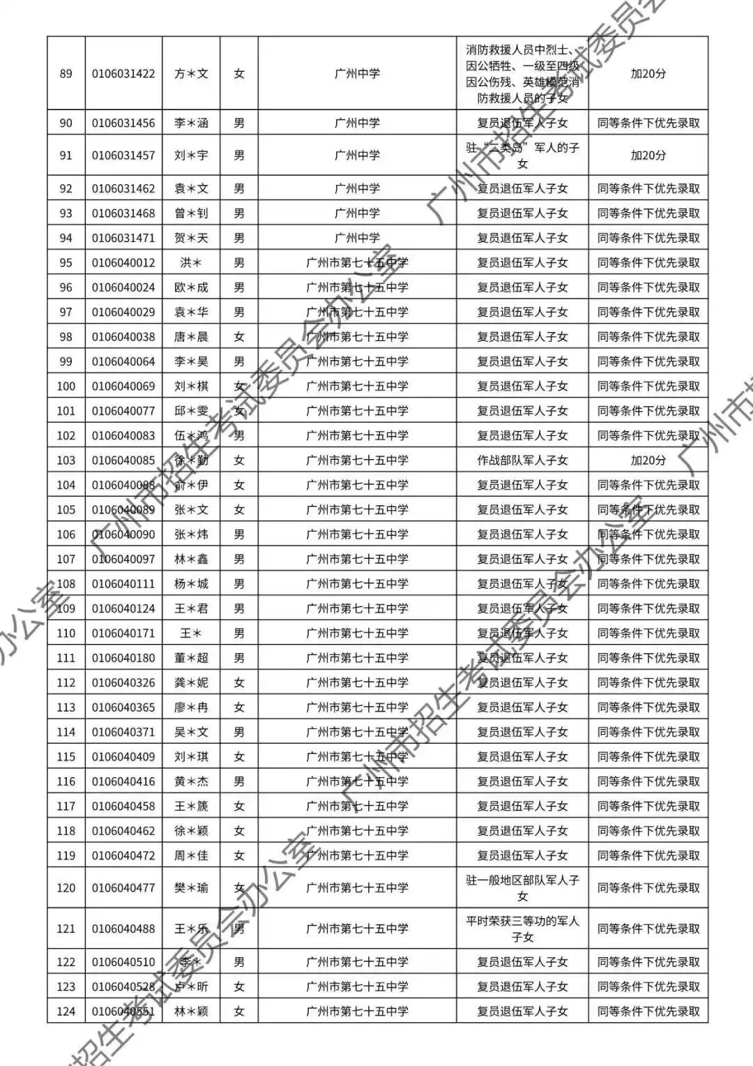重磅!2026年广州中考加分或优先录取资格的考生名单公布!最高可加20分!有你吗? 第46张