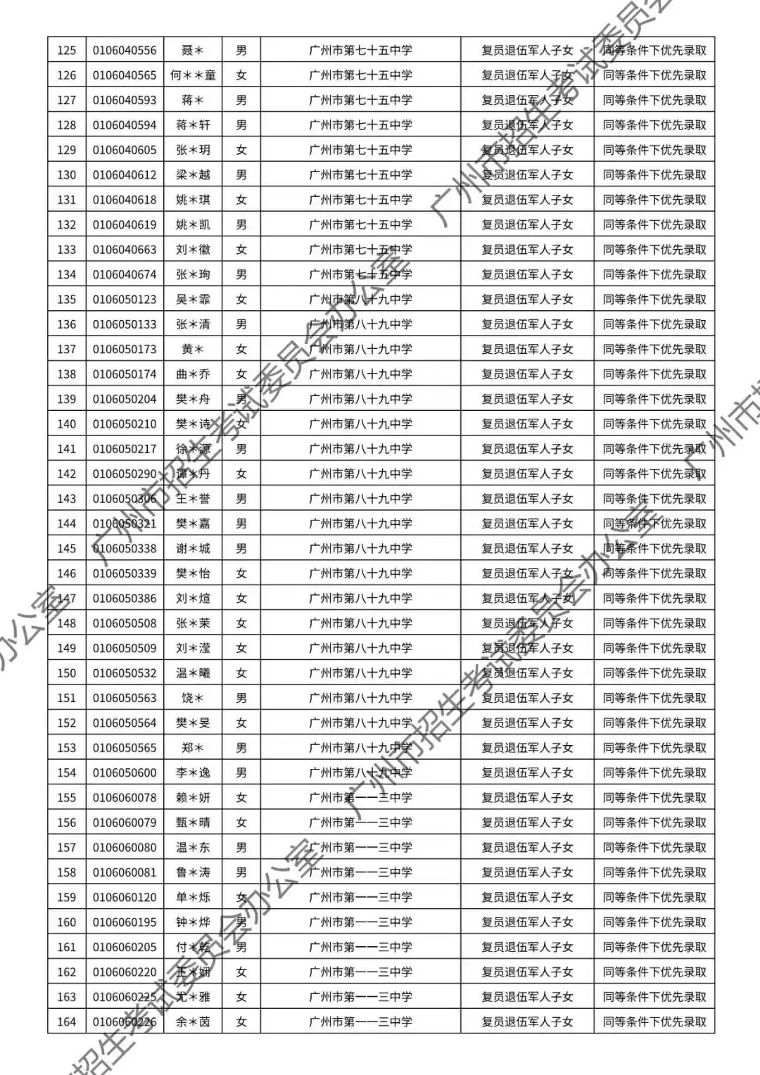重磅!2026年广州中考加分或优先录取资格的考生名单公布!最高可加20分!有你吗? 第47张