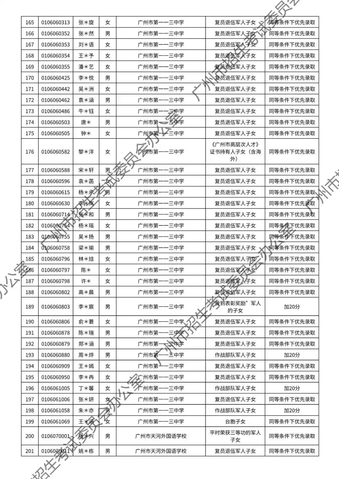 重磅!2026年广州中考加分或优先录取资格的考生名单公布!最高可加20分!有你吗? 第48张