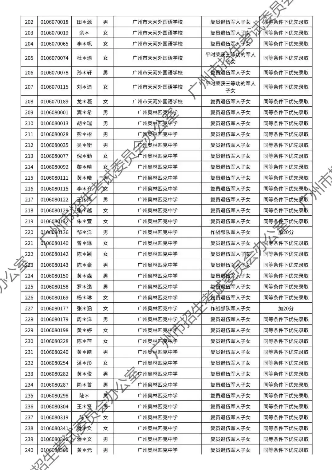 重磅!2026年广州中考加分或优先录取资格的考生名单公布!最高可加20分!有你吗? 第49张
