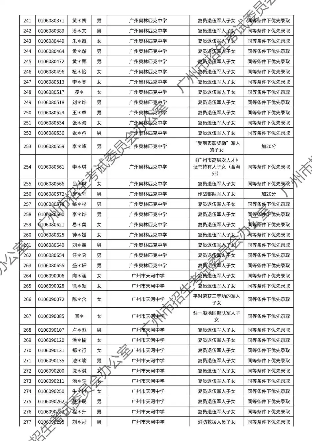 重磅!2026年广州中考加分或优先录取资格的考生名单公布!最高可加20分!有你吗? 第50张