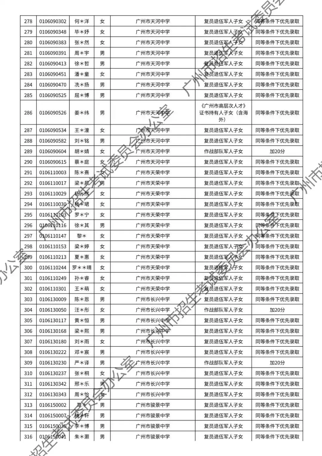 重磅!2026年广州中考加分或优先录取资格的考生名单公布!最高可加20分!有你吗? 第51张
