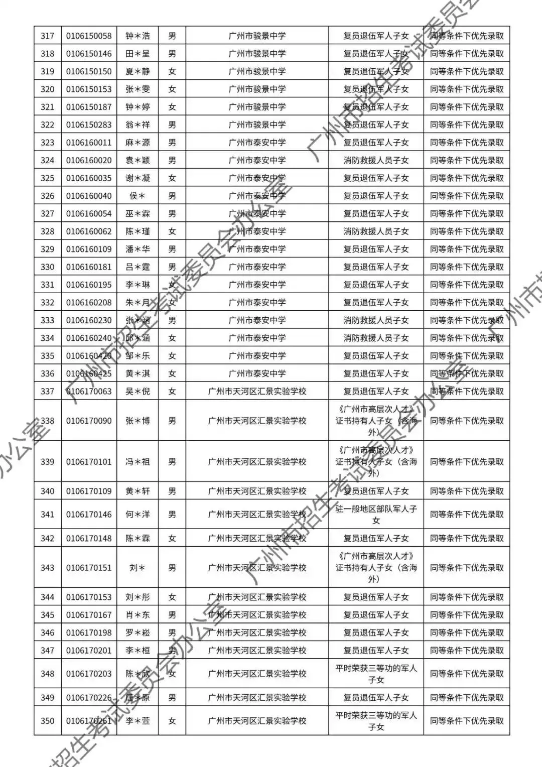 重磅!2026年广州中考加分或优先录取资格的考生名单公布!最高可加20分!有你吗? 第52张