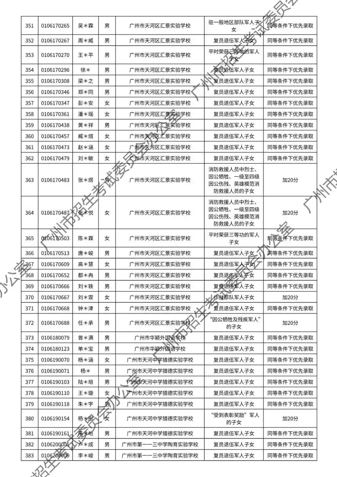 重磅!2026年广州中考加分或优先录取资格的考生名单公布!最高可加20分!有你吗? 第53张