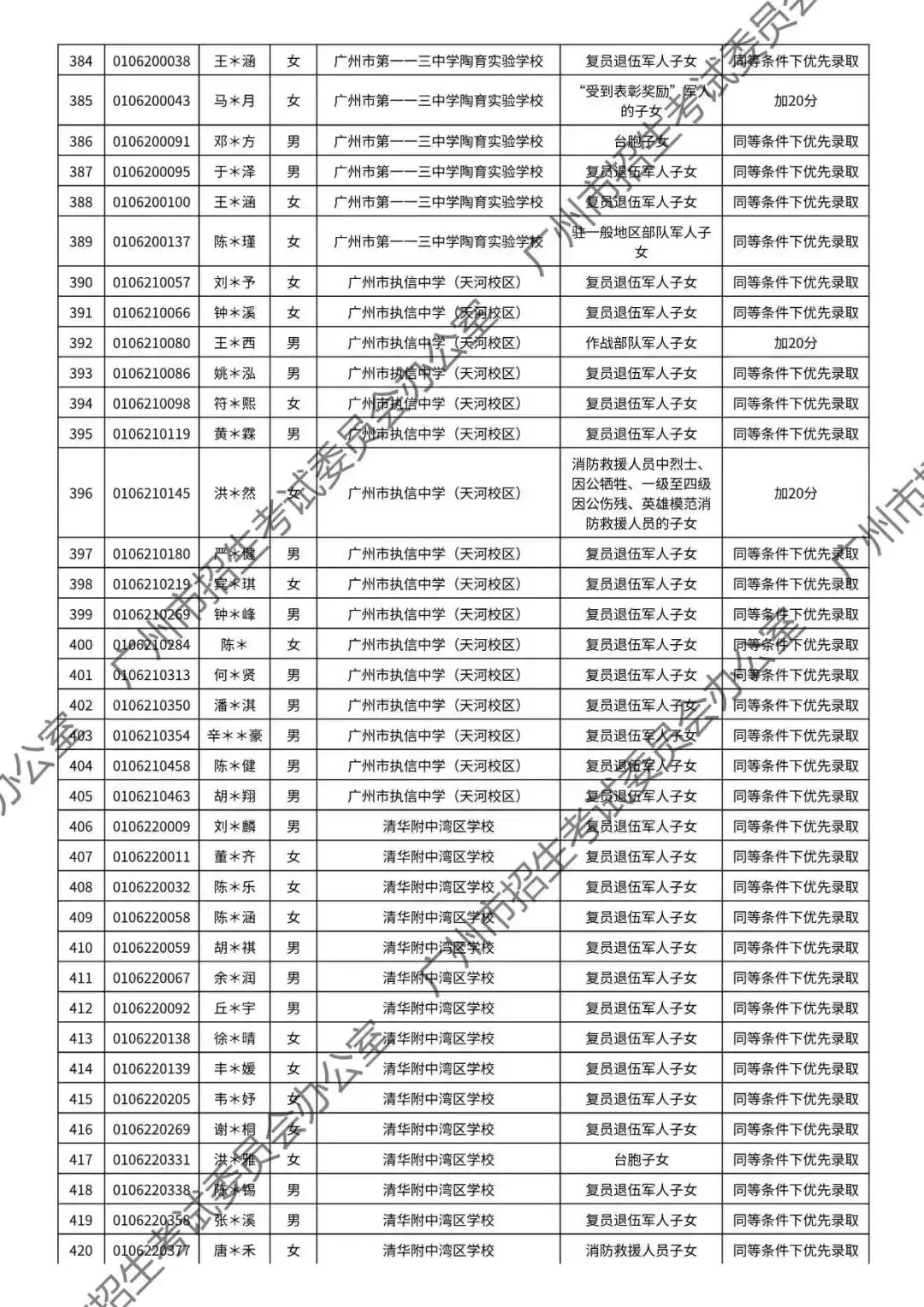 重磅!2026年广州中考加分或优先录取资格的考生名单公布!最高可加20分!有你吗? 第54张