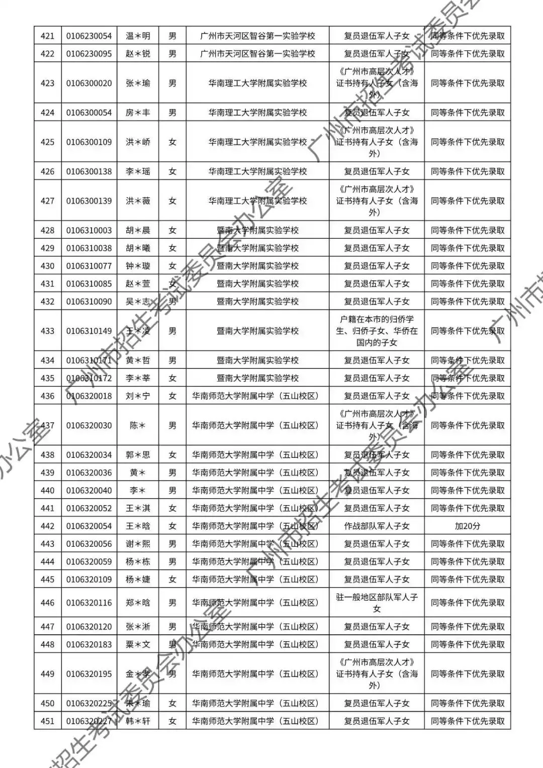 重磅!2026年广州中考加分或优先录取资格的考生名单公布!最高可加20分!有你吗? 第55张