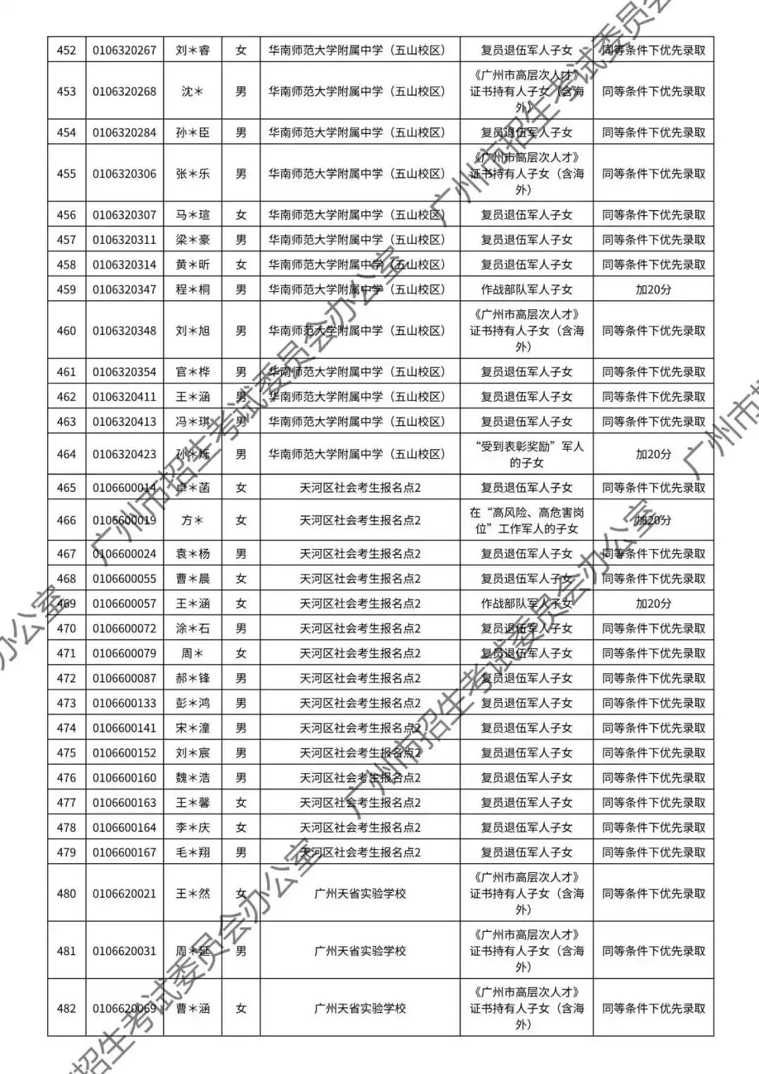 重磅!2026年广州中考加分或优先录取资格的考生名单公布!最高可加20分!有你吗? 第56张