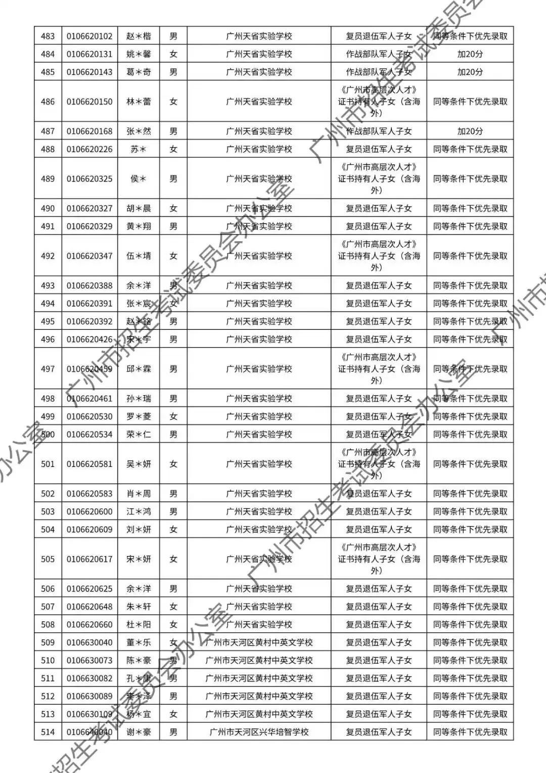 重磅!2026年广州中考加分或优先录取资格的考生名单公布!最高可加20分!有你吗? 第57张