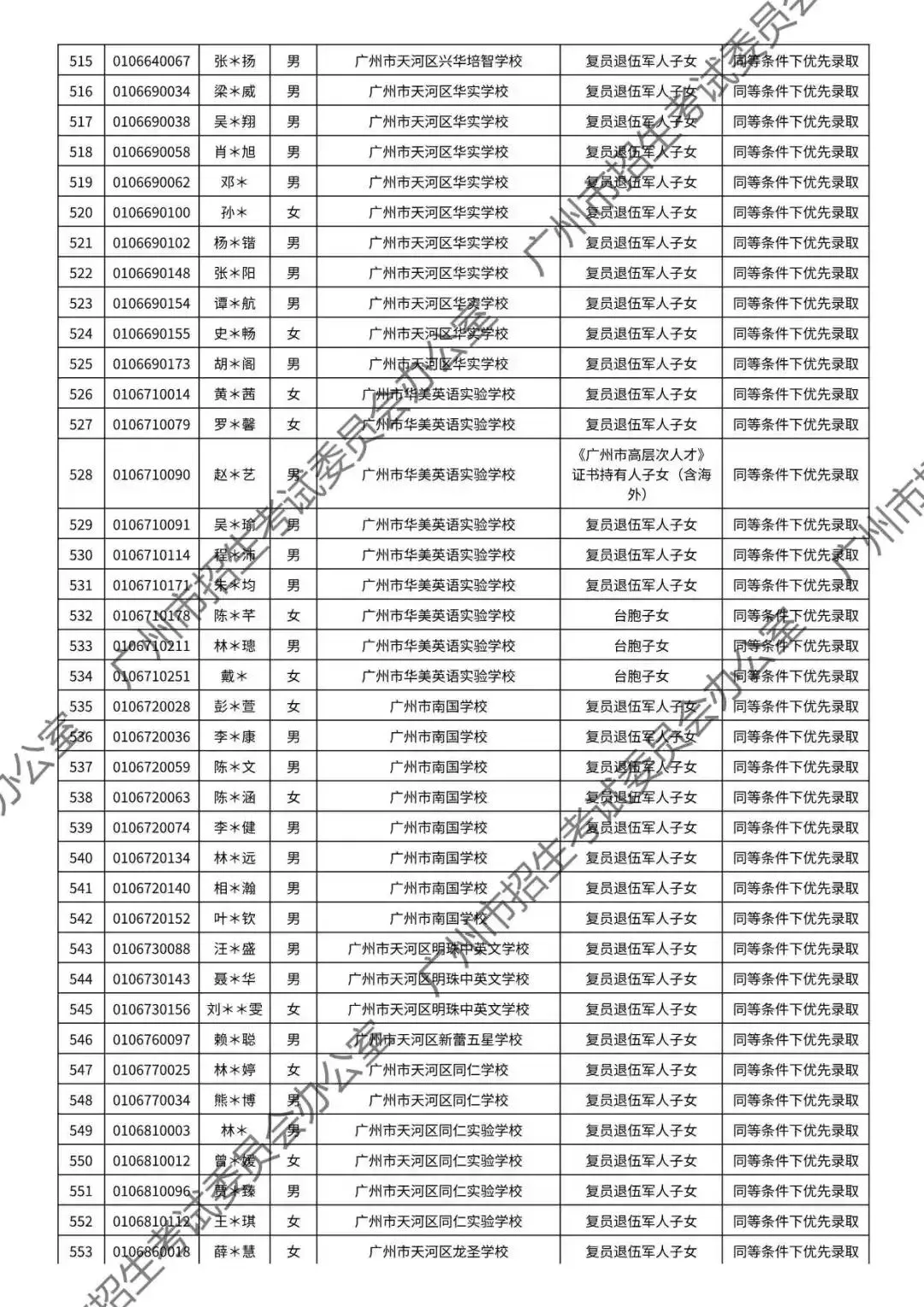 重磅!2026年广州中考加分或优先录取资格的考生名单公布!最高可加20分!有你吗? 第58张