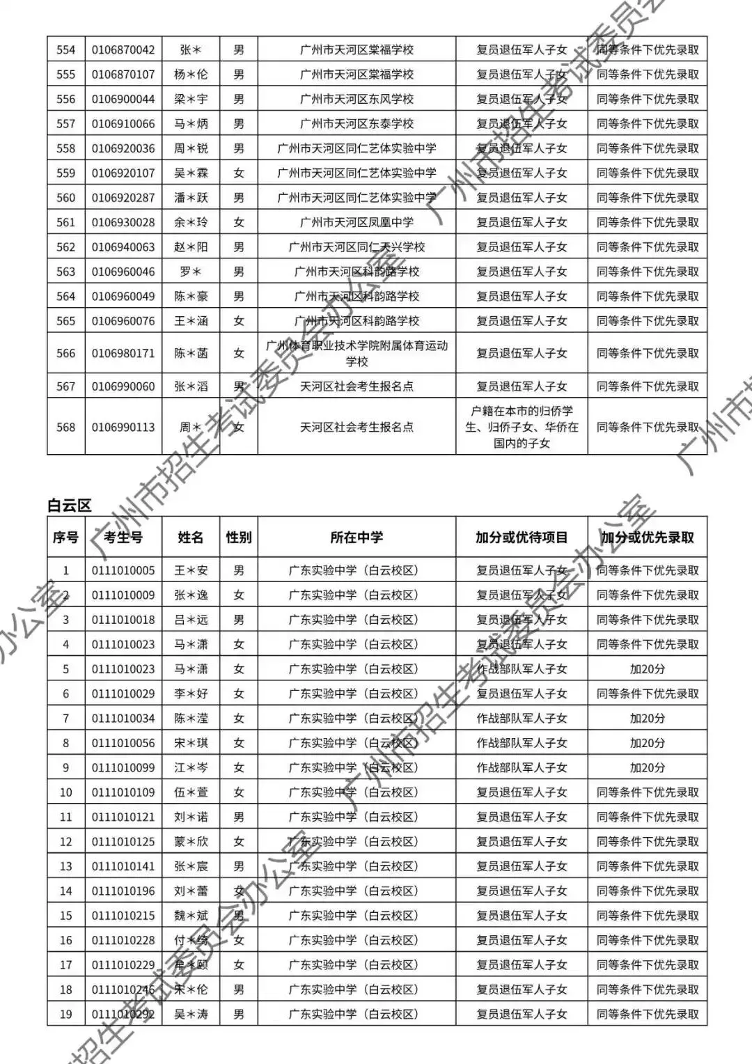 重磅!2026年广州中考加分或优先录取资格的考生名单公布!最高可加20分!有你吗? 第59张