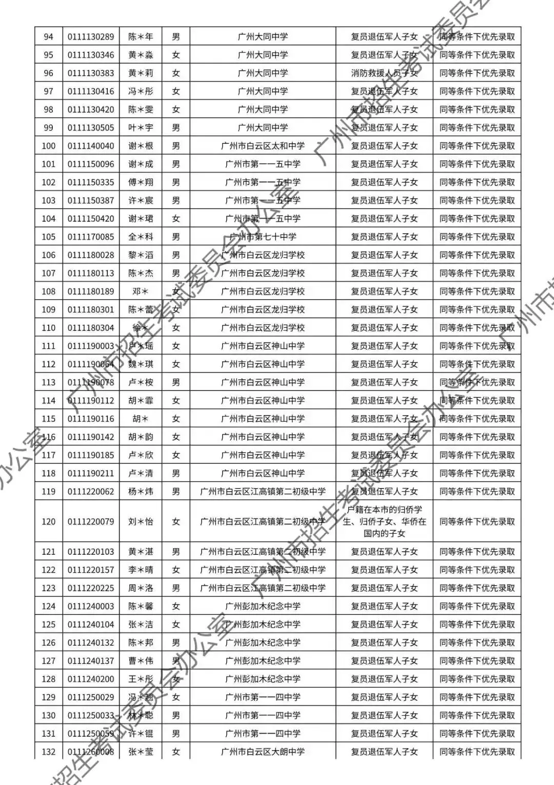 重磅!2026年广州中考加分或优先录取资格的考生名单公布!最高可加20分!有你吗? 第62张