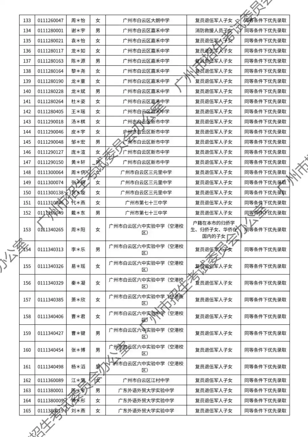 重磅!2026年广州中考加分或优先录取资格的考生名单公布!最高可加20分!有你吗? 第63张