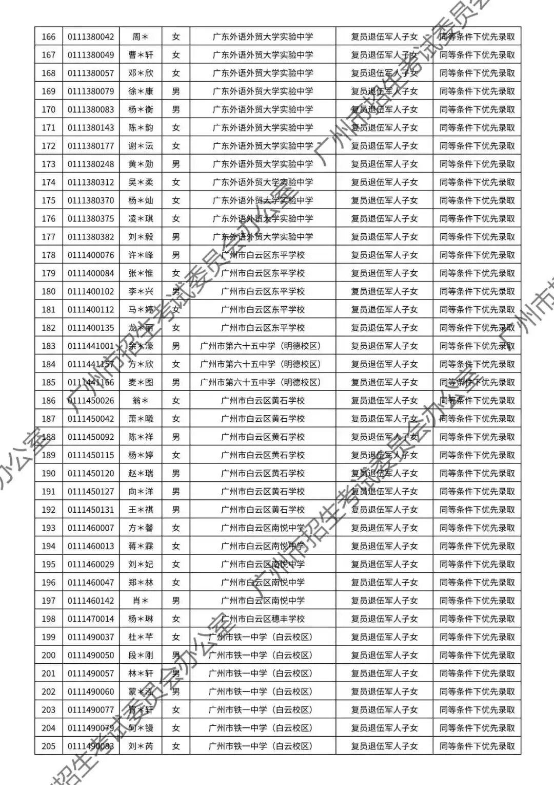 重磅!2026年广州中考加分或优先录取资格的考生名单公布!最高可加20分!有你吗? 第64张