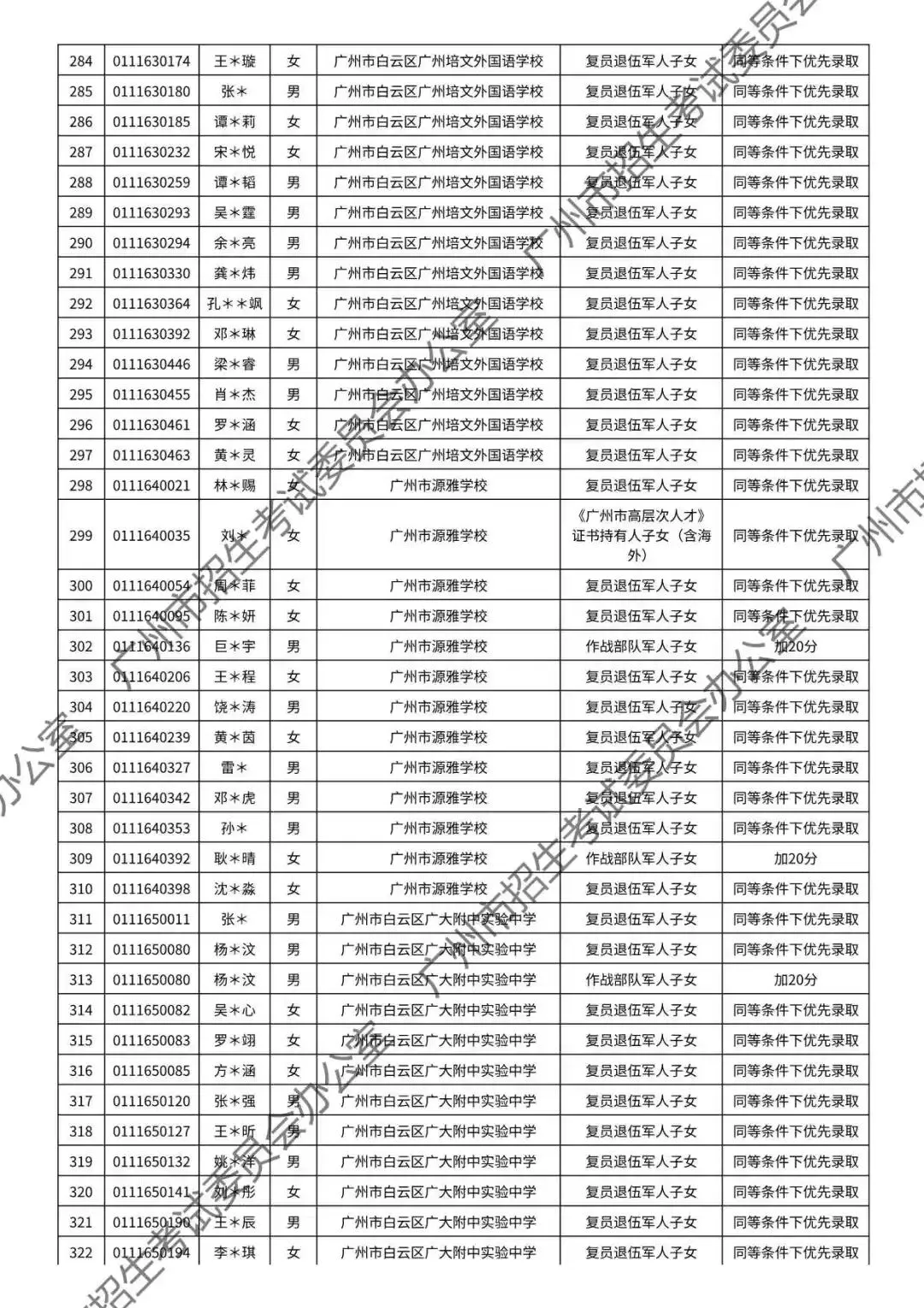 重磅!2026年广州中考加分或优先录取资格的考生名单公布!最高可加20分!有你吗? 第67张