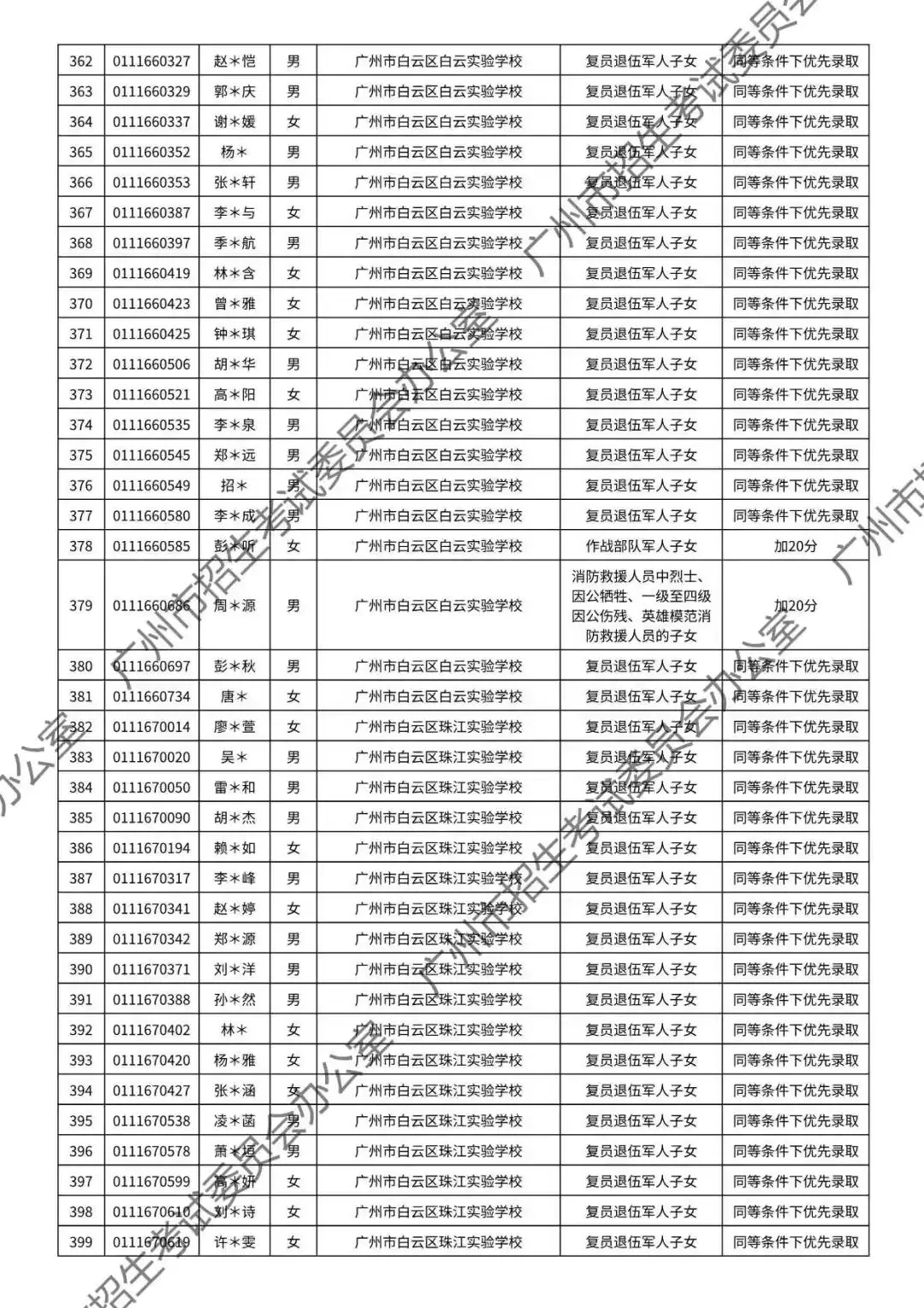重磅!2026年广州中考加分或优先录取资格的考生名单公布!最高可加20分!有你吗? 第69张