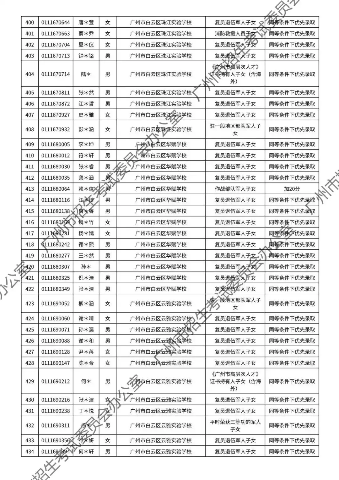 重磅!2026年广州中考加分或优先录取资格的考生名单公布!最高可加20分!有你吗? 第70张