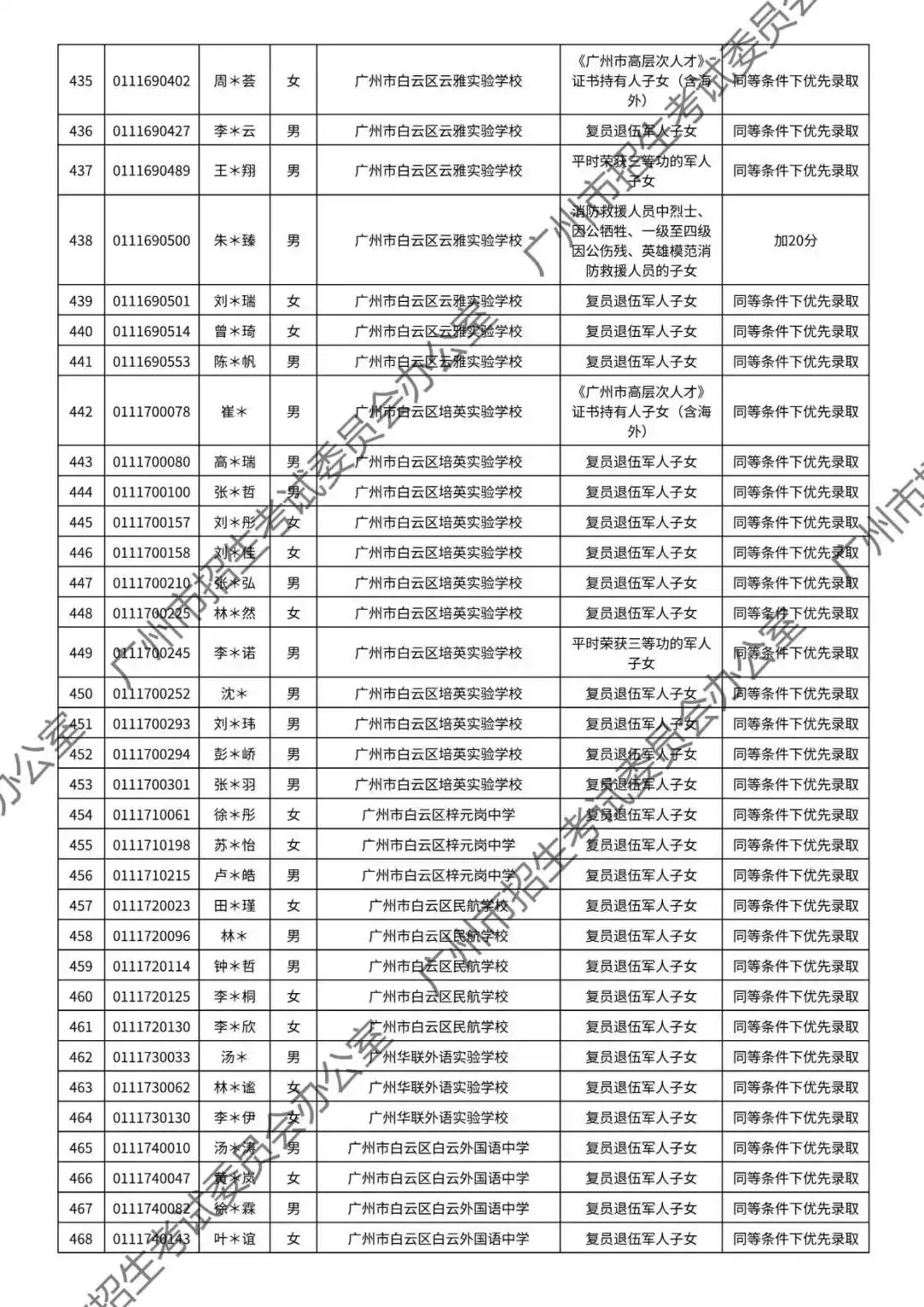 重磅!2026年广州中考加分或优先录取资格的考生名单公布!最高可加20分!有你吗? 第71张