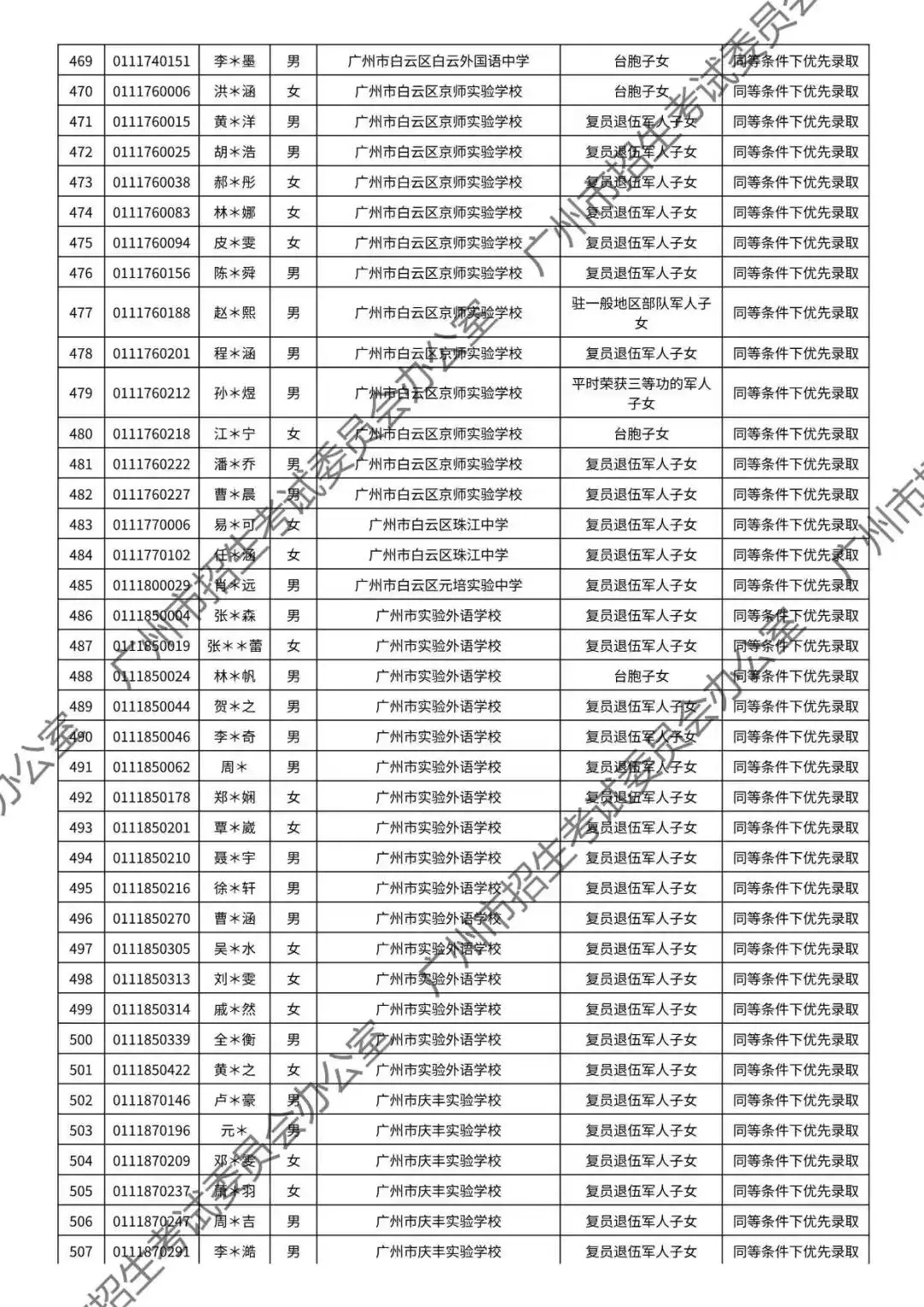 重磅!2026年广州中考加分或优先录取资格的考生名单公布!最高可加20分!有你吗? 第72张
