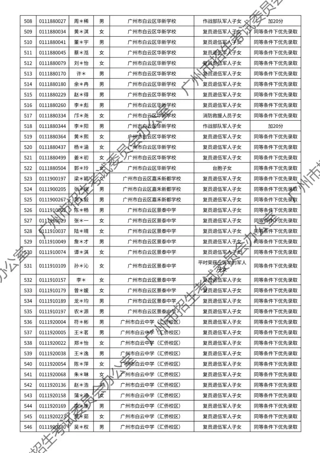 重磅!2026年广州中考加分或优先录取资格的考生名单公布!最高可加20分!有你吗? 第73张