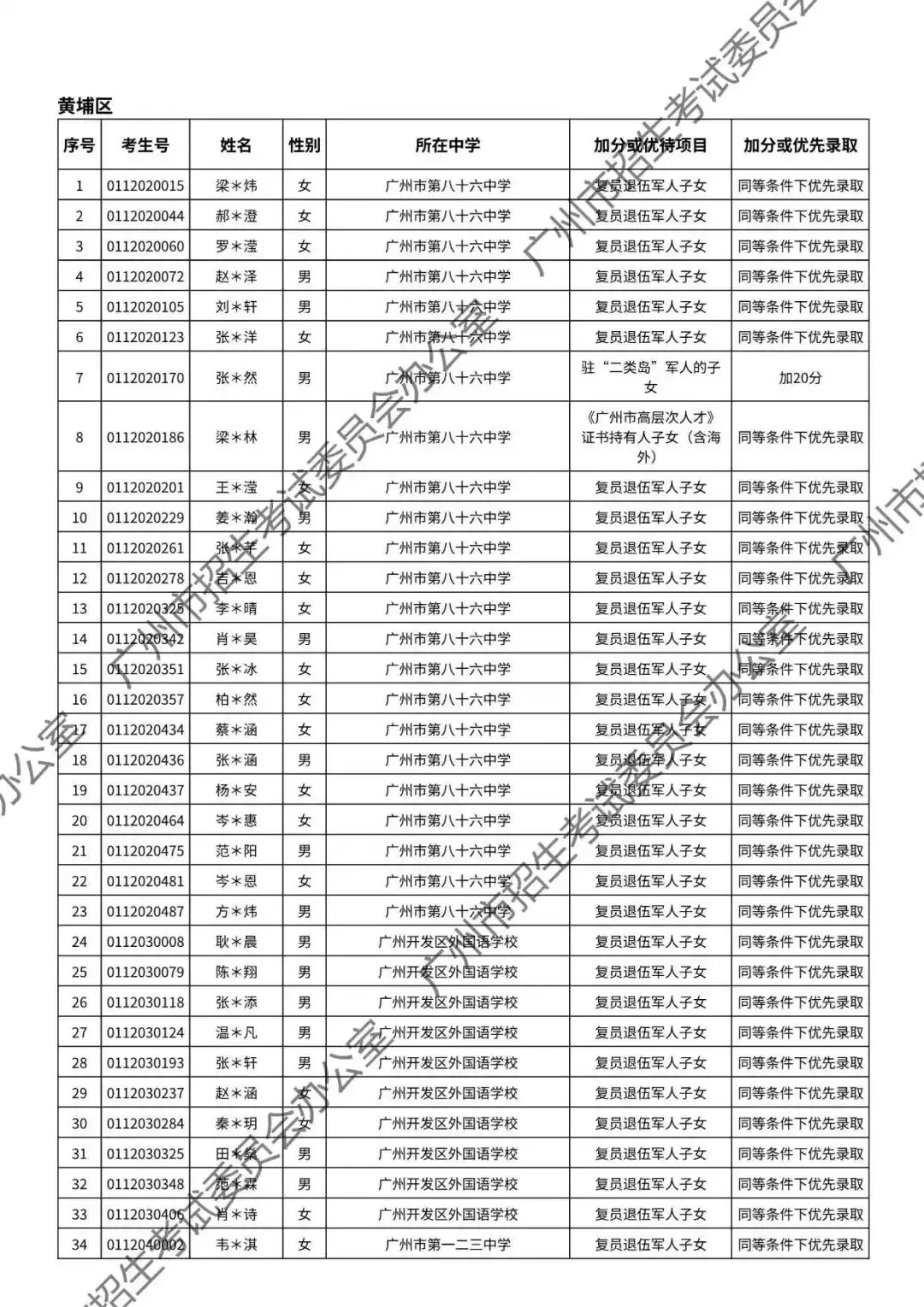 重磅!2026年广州中考加分或优先录取资格的考生名单公布!最高可加20分!有你吗? 第75张
