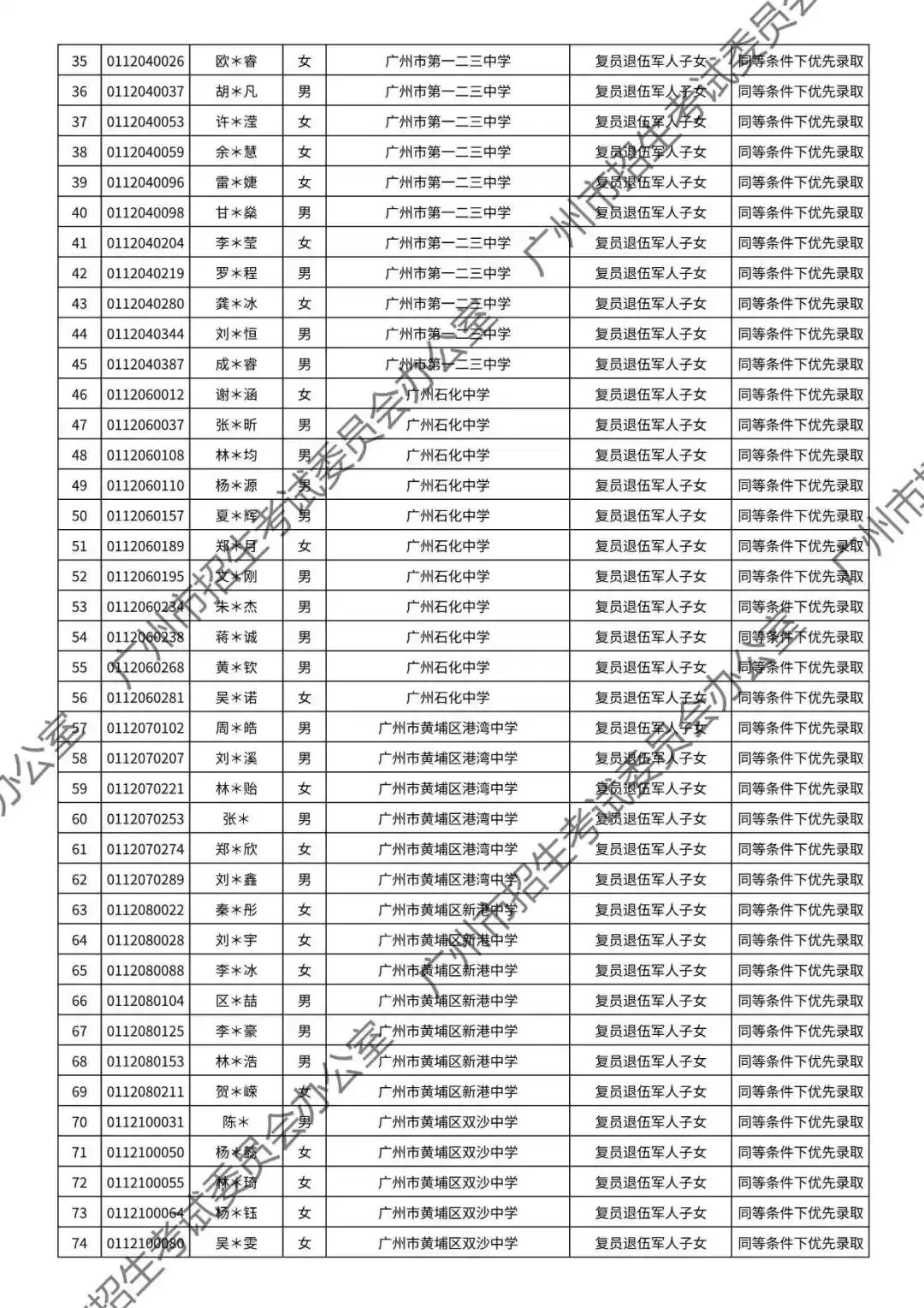 重磅!2026年广州中考加分或优先录取资格的考生名单公布!最高可加20分!有你吗? 第76张