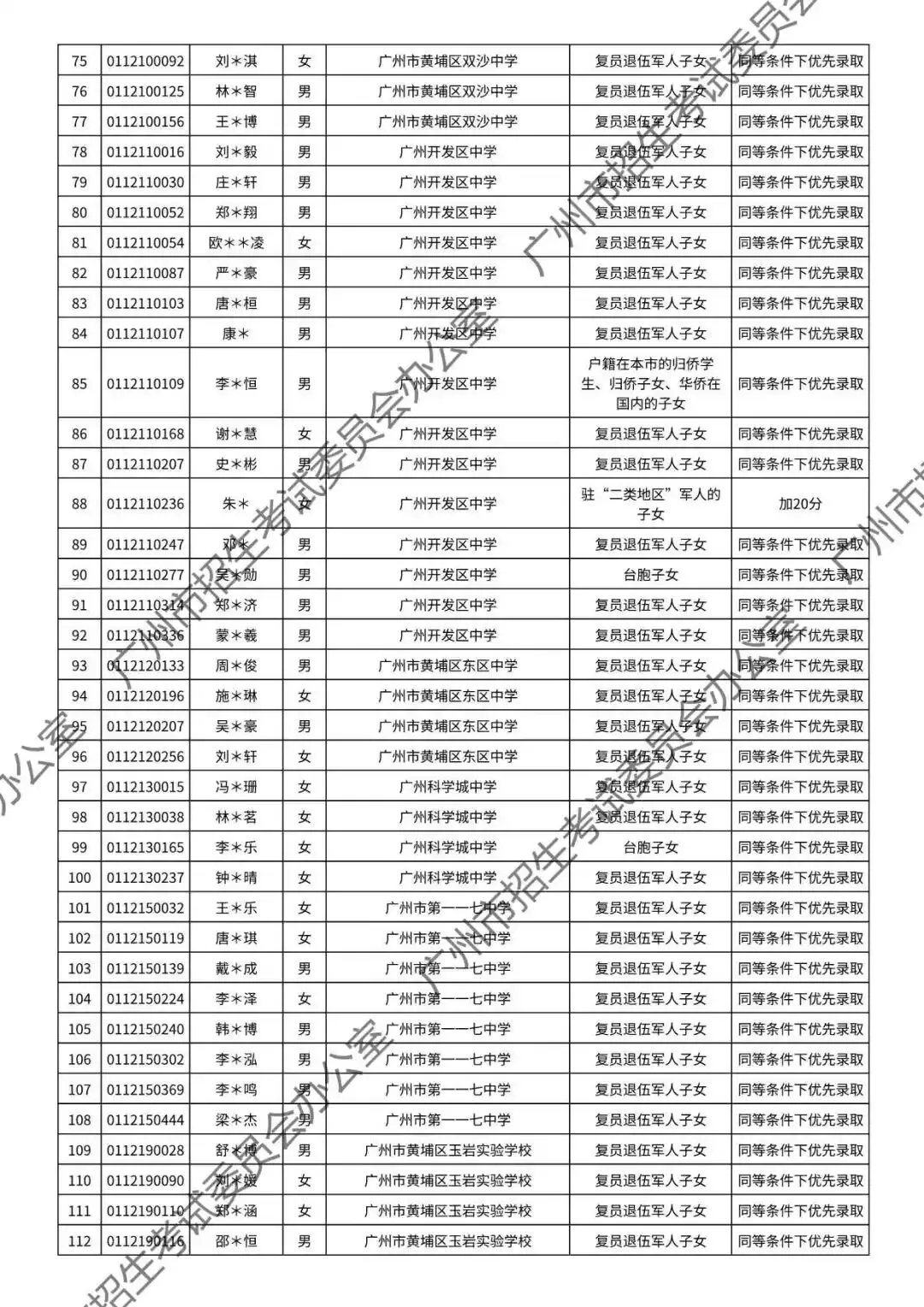 重磅!2026年广州中考加分或优先录取资格的考生名单公布!最高可加20分!有你吗? 第77张