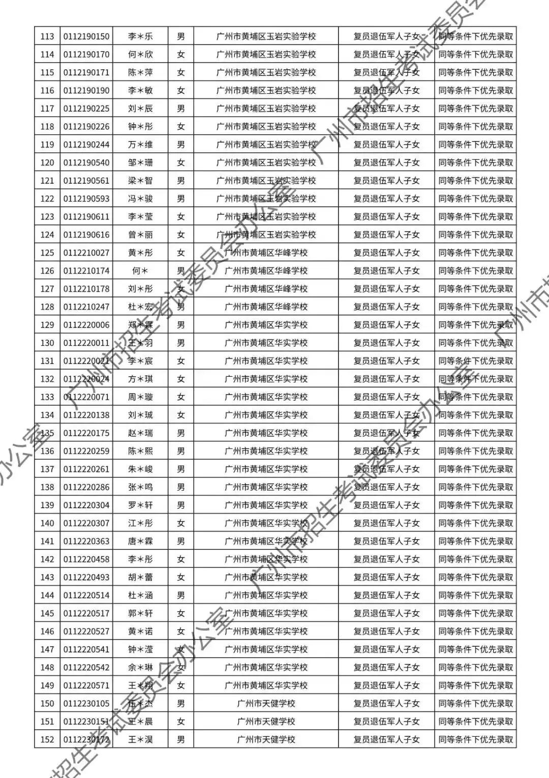 重磅!2026年广州中考加分或优先录取资格的考生名单公布!最高可加20分!有你吗? 第78张