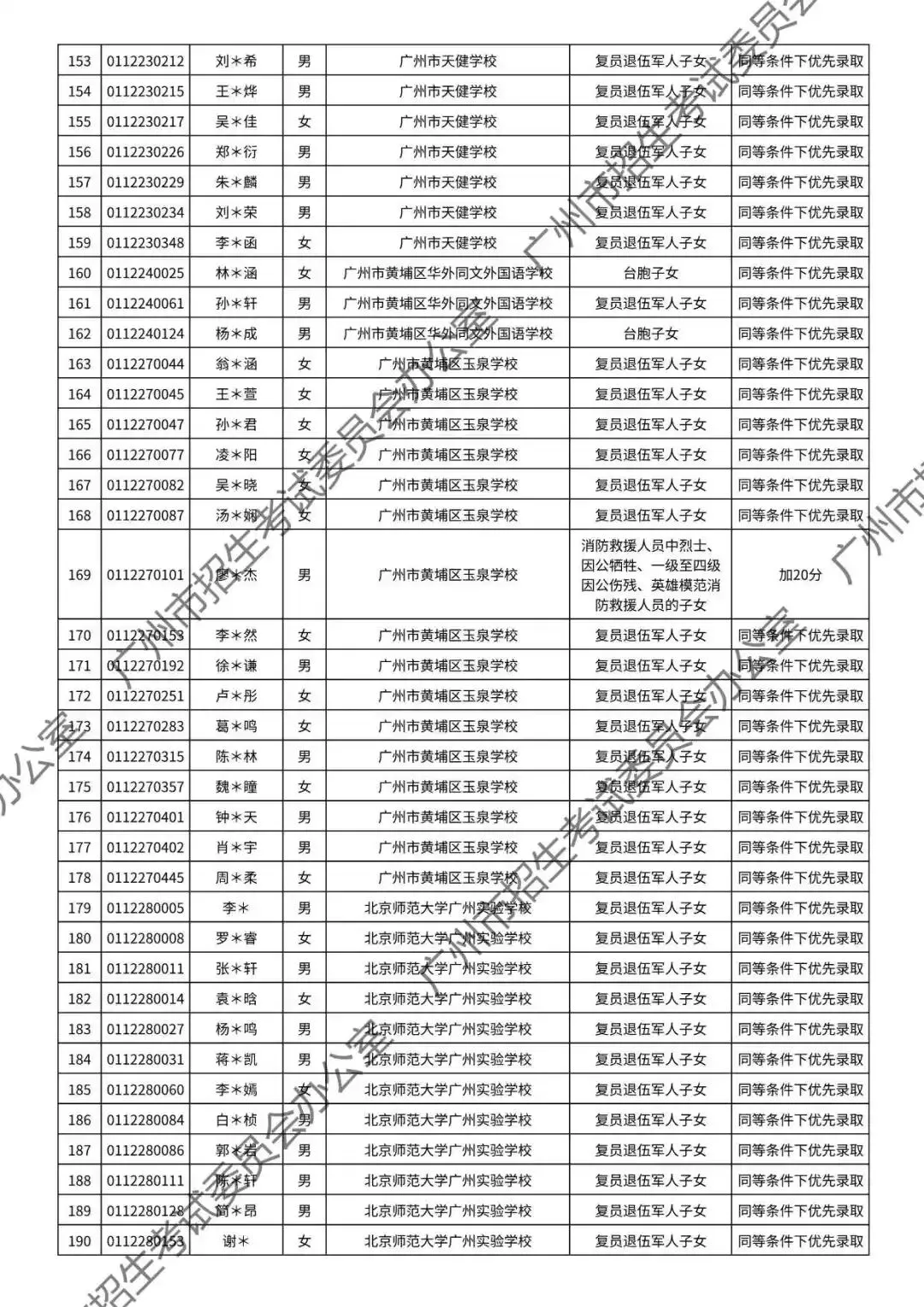 重磅!2026年广州中考加分或优先录取资格的考生名单公布!最高可加20分!有你吗? 第79张