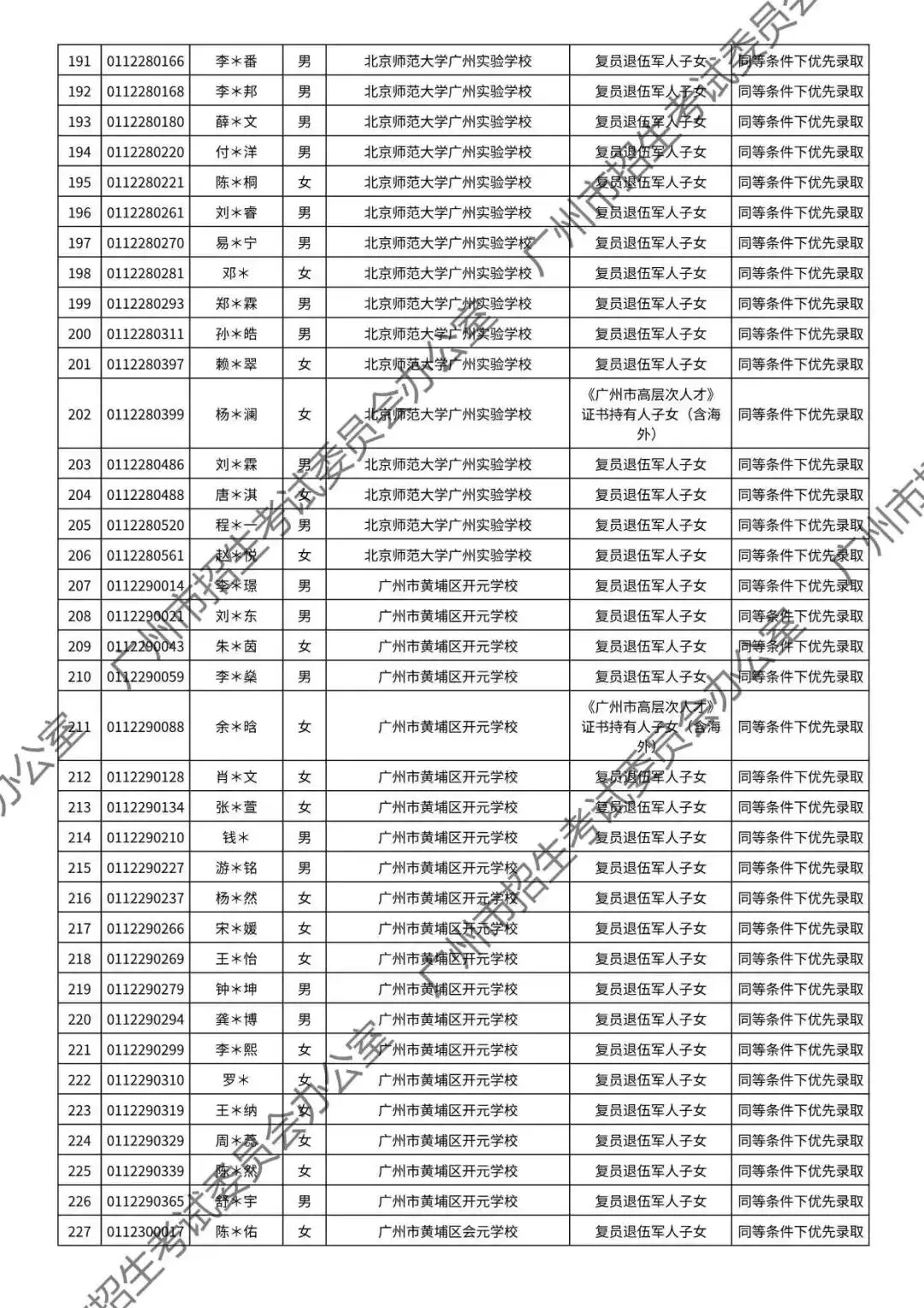 重磅!2026年广州中考加分或优先录取资格的考生名单公布!最高可加20分!有你吗? 第80张
