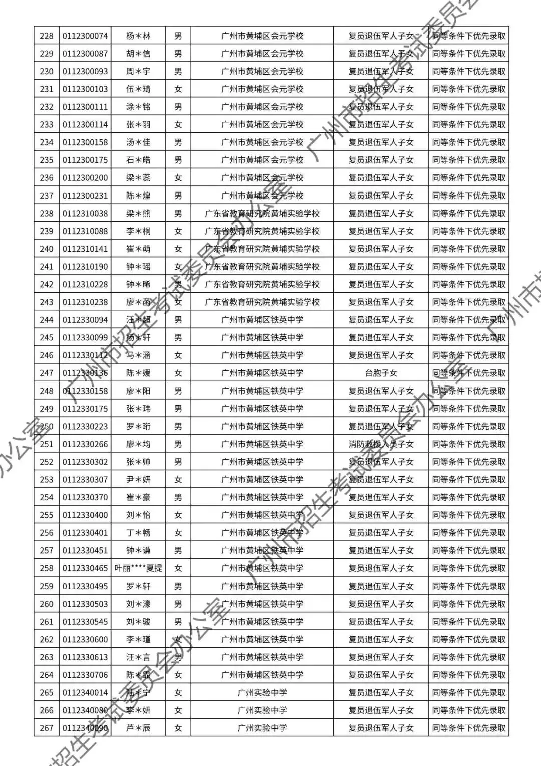 重磅!2026年广州中考加分或优先录取资格的考生名单公布!最高可加20分!有你吗? 第81张