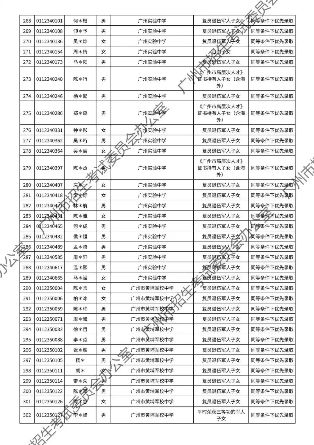 重磅!2026年广州中考加分或优先录取资格的考生名单公布!最高可加20分!有你吗? 第82张