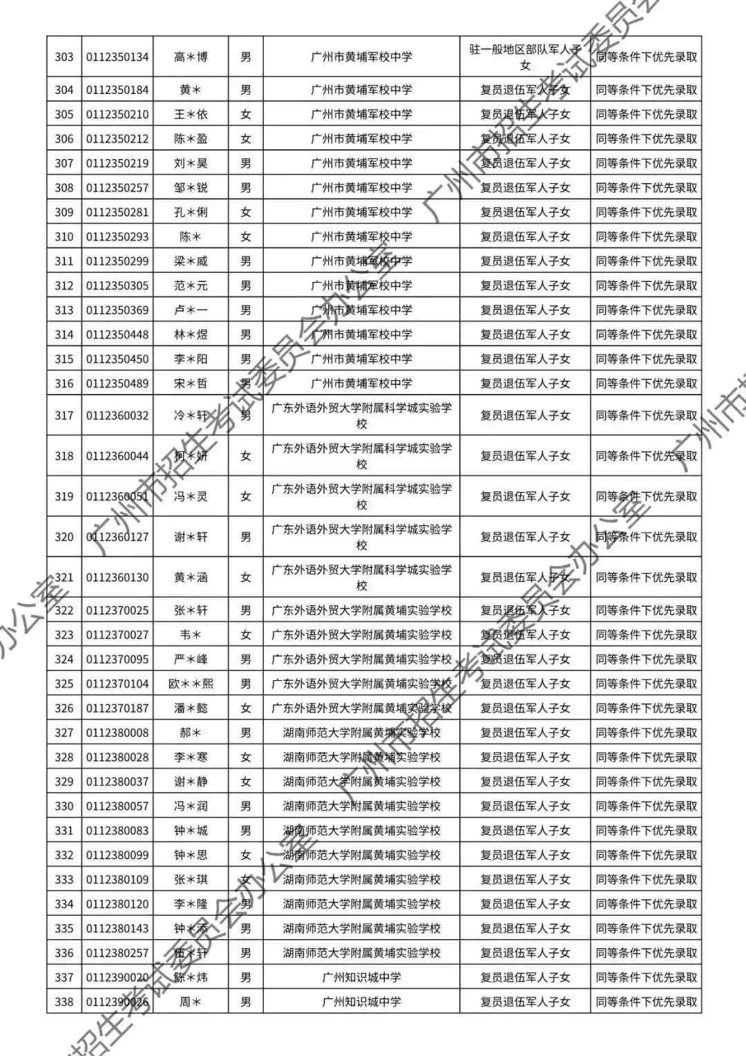重磅!2026年广州中考加分或优先录取资格的考生名单公布!最高可加20分!有你吗? 第83张