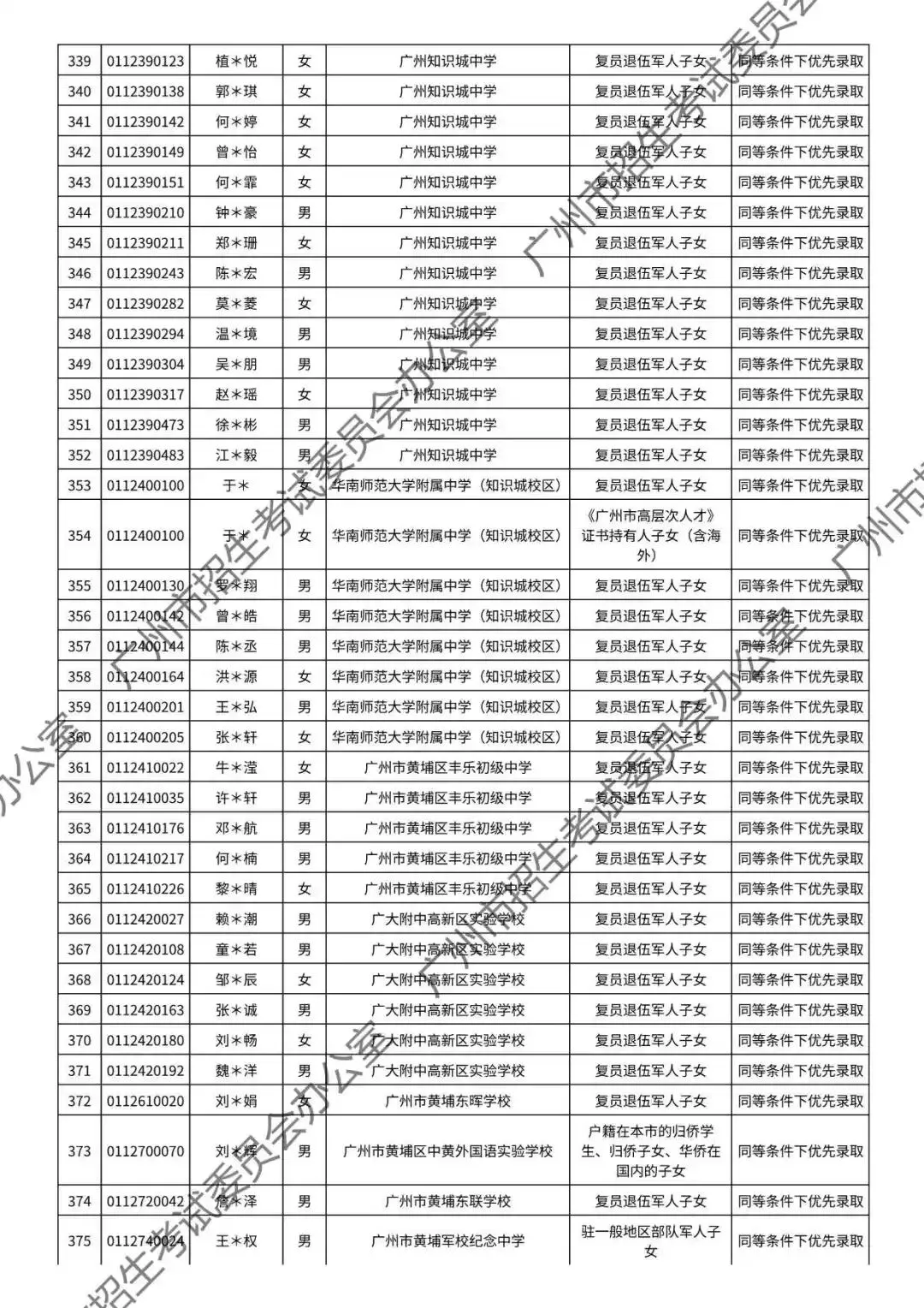 重磅!2026年广州中考加分或优先录取资格的考生名单公布!最高可加20分!有你吗? 第84张
