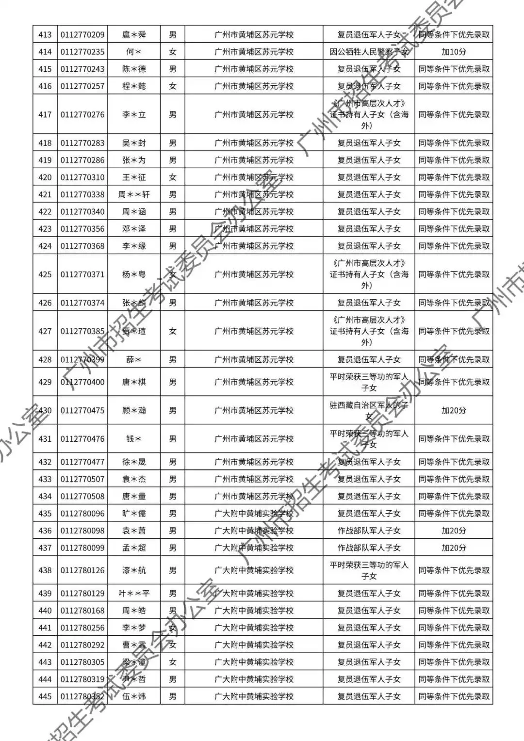 重磅!2026年广州中考加分或优先录取资格的考生名单公布!最高可加20分!有你吗? 第86张