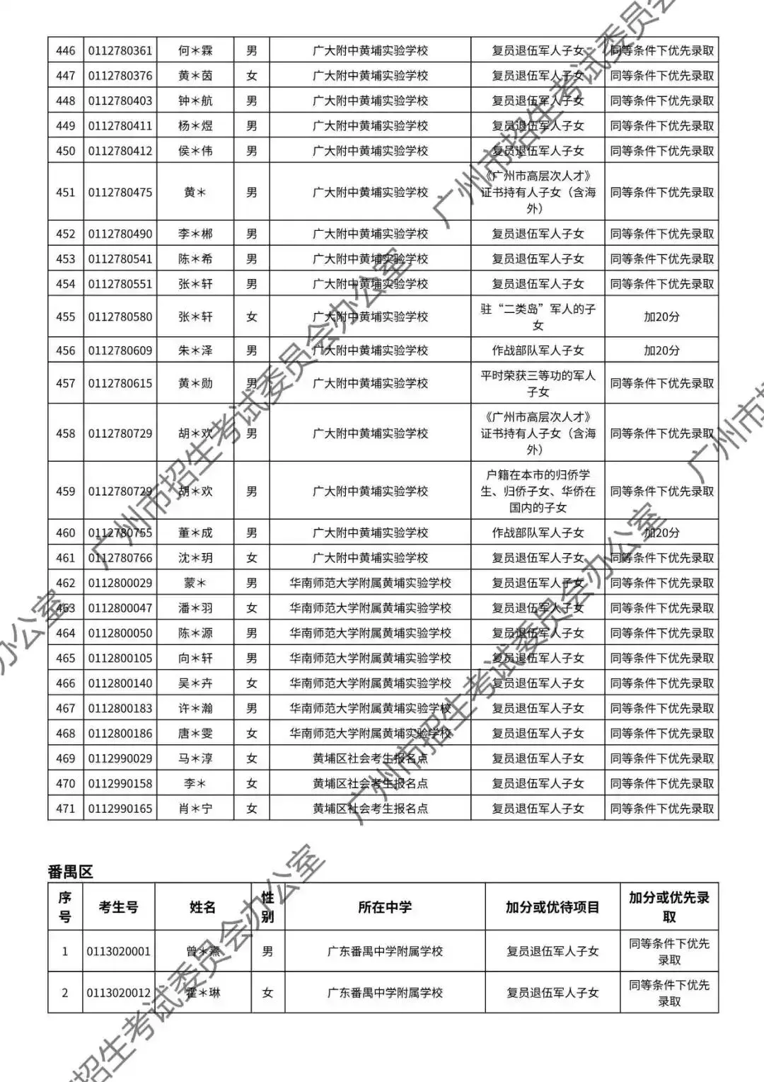 重磅!2026年广州中考加分或优先录取资格的考生名单公布!最高可加20分!有你吗? 第87张