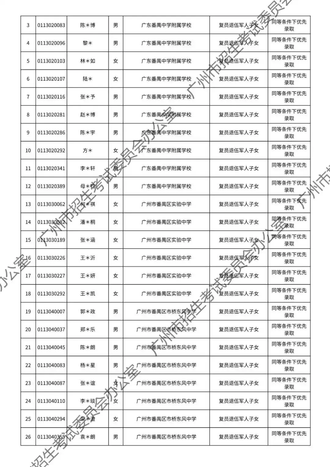 重磅!2026年广州中考加分或优先录取资格的考生名单公布!最高可加20分!有你吗? 第88张