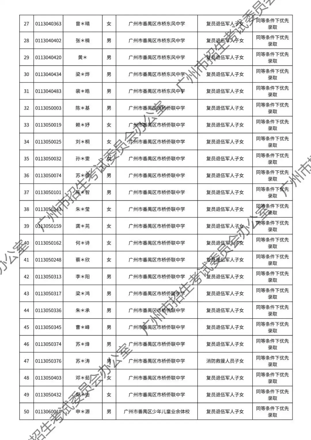 重磅!2026年广州中考加分或优先录取资格的考生名单公布!最高可加20分!有你吗? 第89张