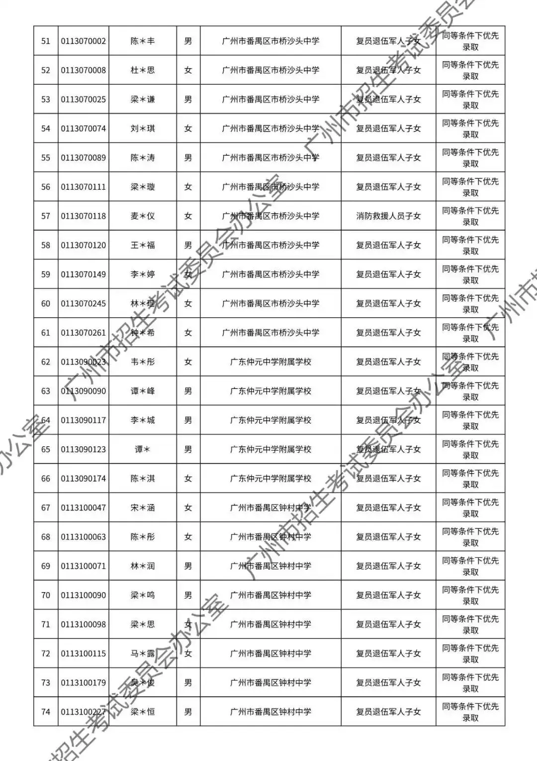 重磅!2026年广州中考加分或优先录取资格的考生名单公布!最高可加20分!有你吗? 第90张