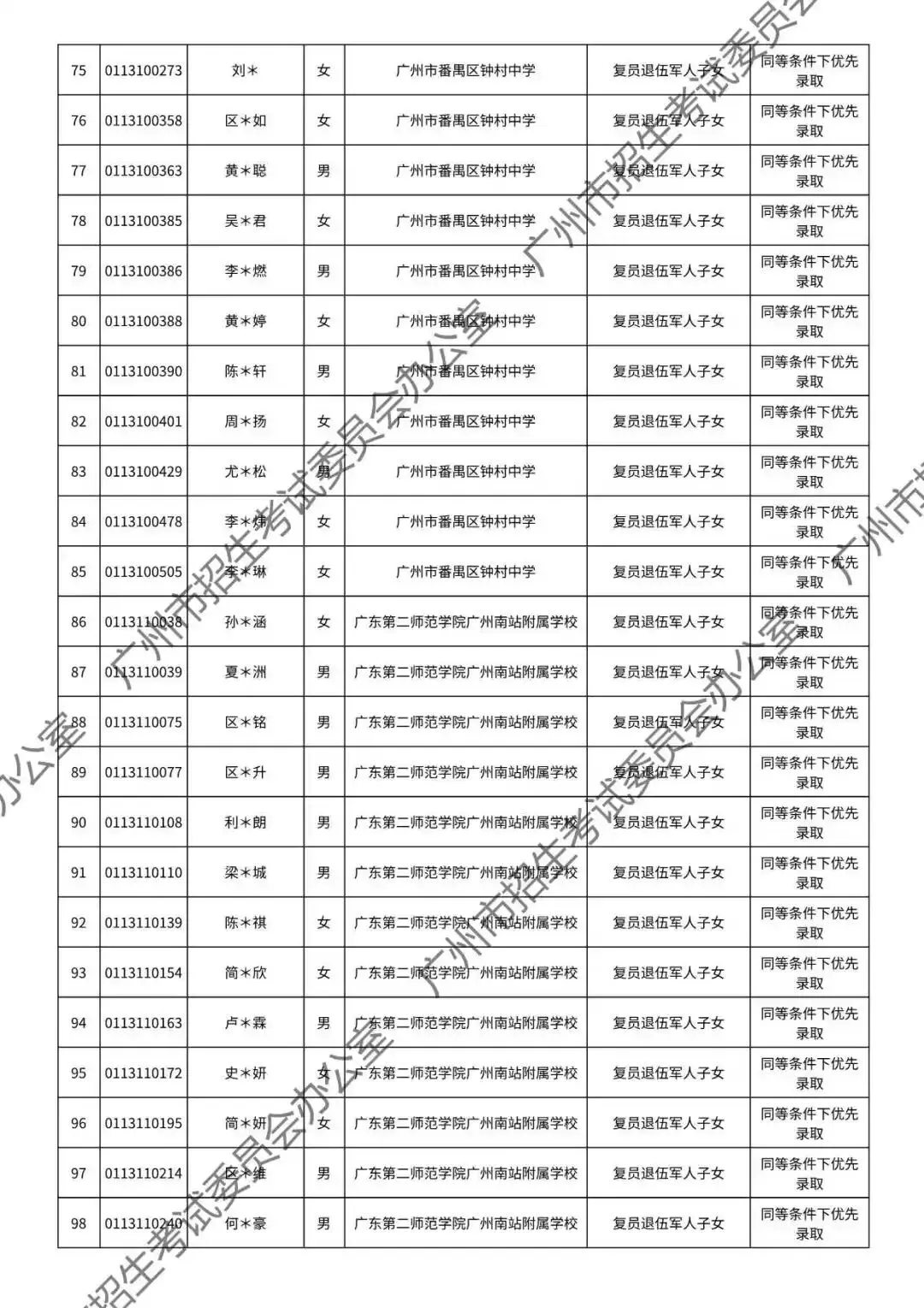 重磅!2026年广州中考加分或优先录取资格的考生名单公布!最高可加20分!有你吗? 第91张