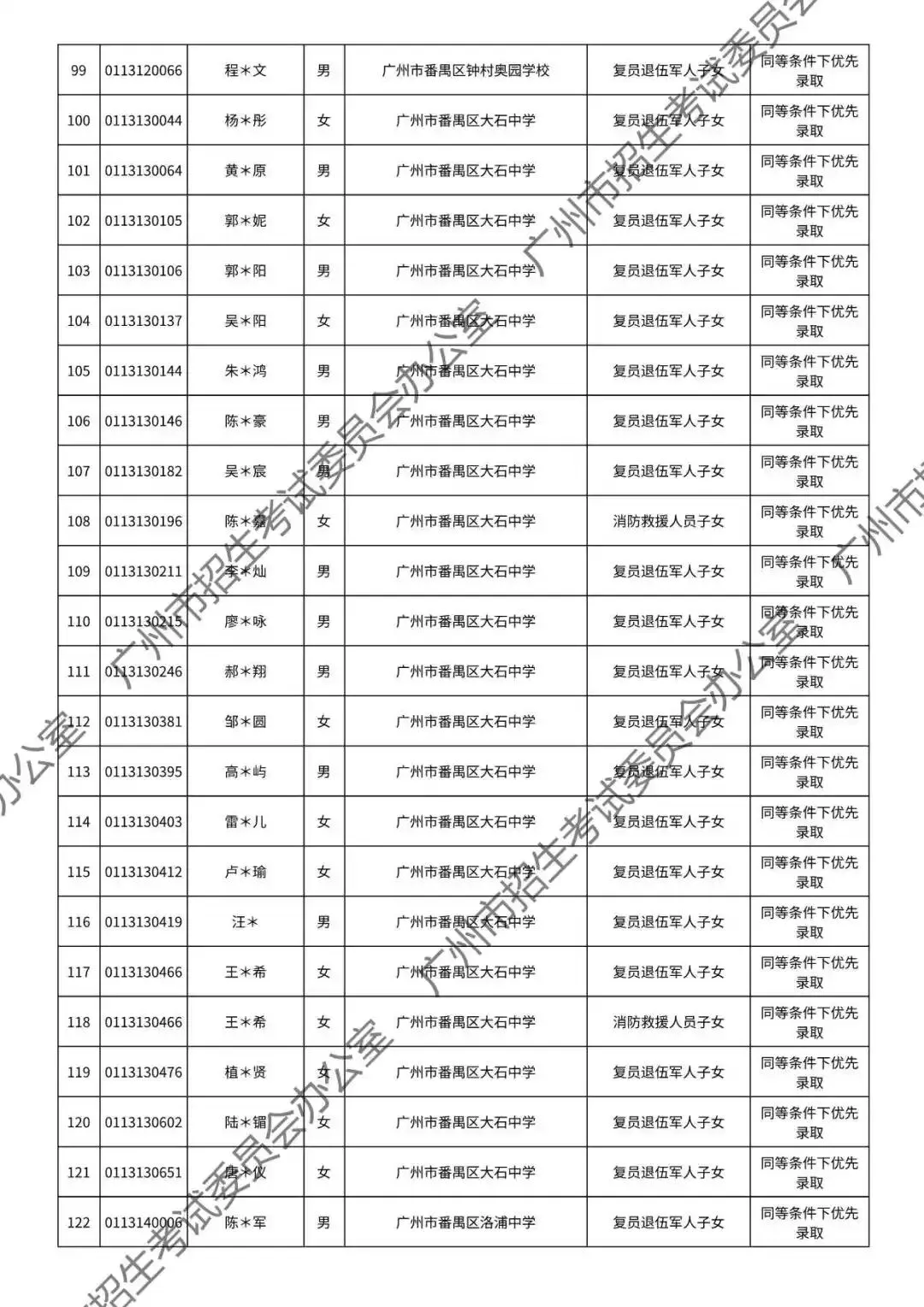 重磅!2026年广州中考加分或优先录取资格的考生名单公布!最高可加20分!有你吗? 第92张