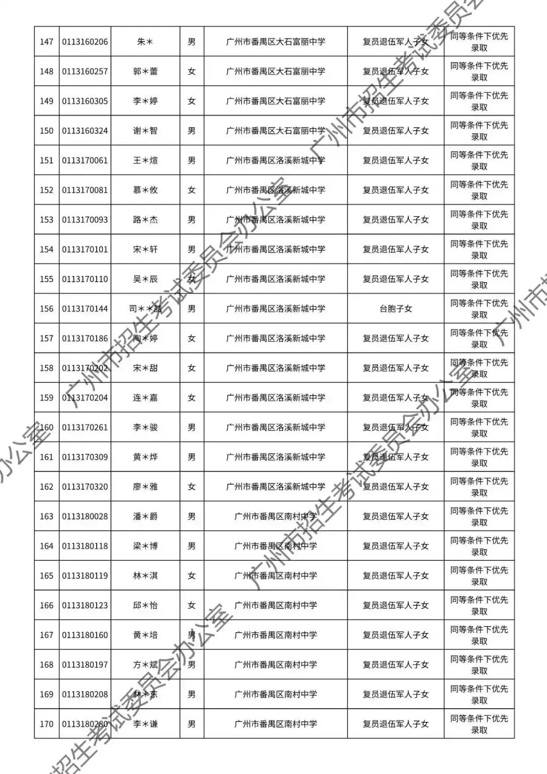 重磅!2026年广州中考加分或优先录取资格的考生名单公布!最高可加20分!有你吗? 第94张