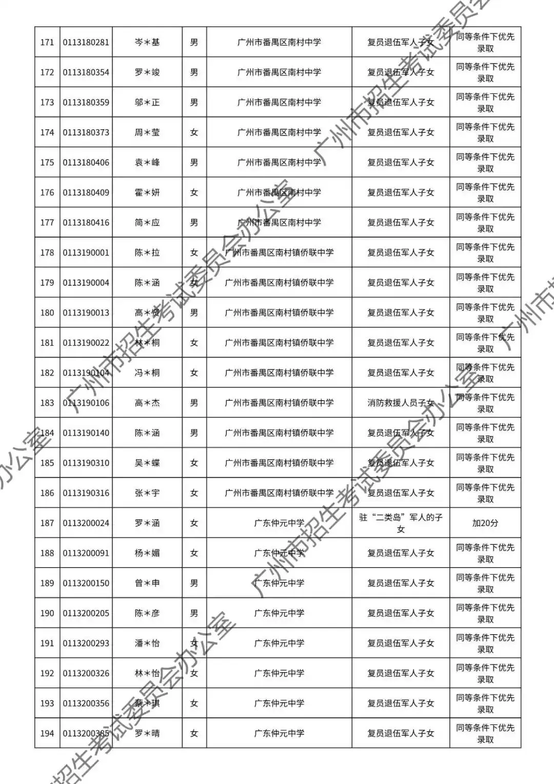 重磅!2026年广州中考加分或优先录取资格的考生名单公布!最高可加20分!有你吗? 第95张