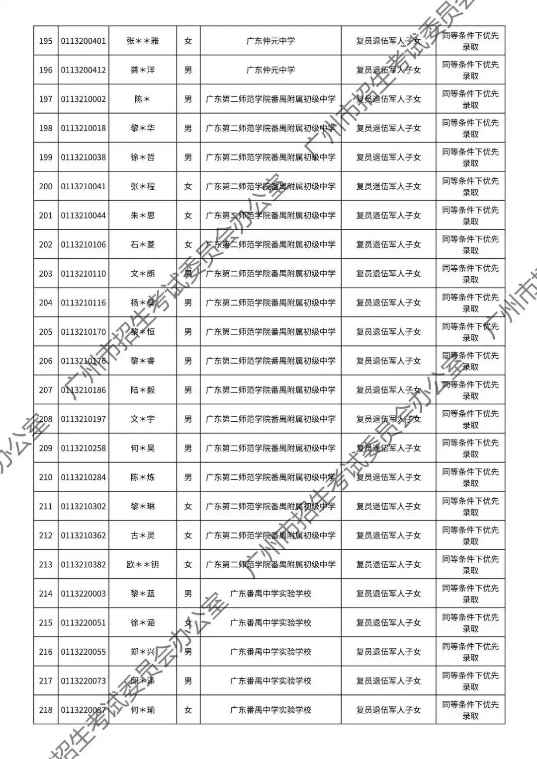 重磅!2026年广州中考加分或优先录取资格的考生名单公布!最高可加20分!有你吗? 第96张
