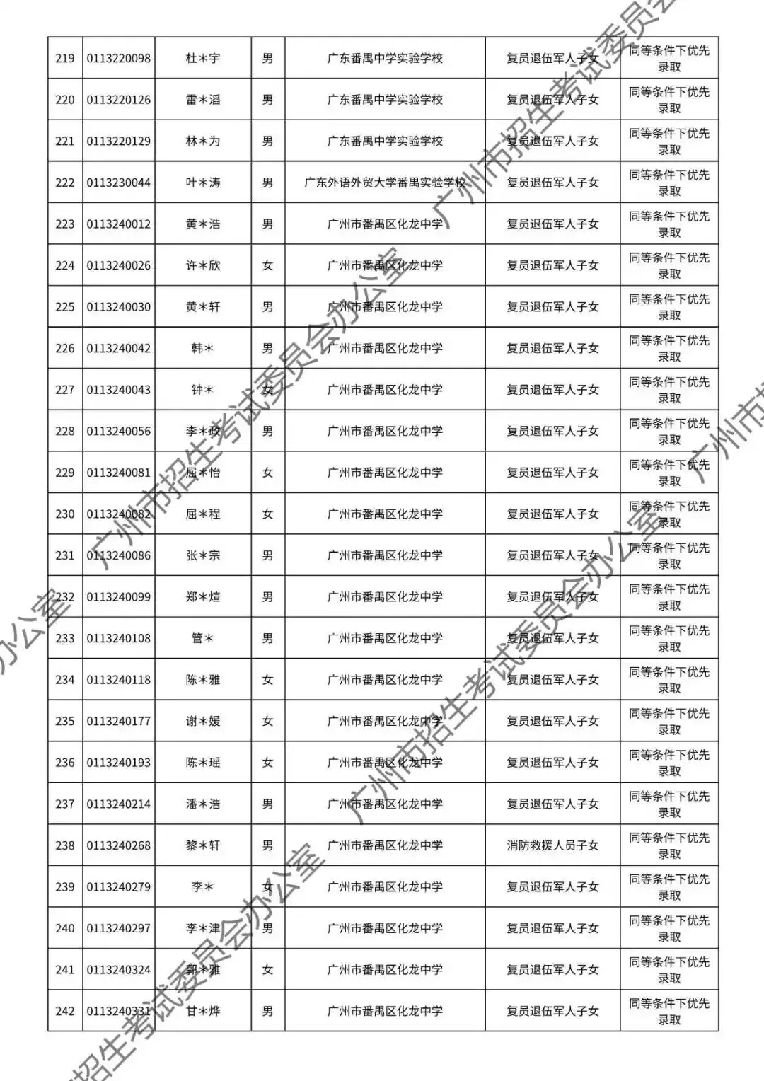 重磅!2026年广州中考加分或优先录取资格的考生名单公布!最高可加20分!有你吗? 第97张